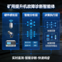 矿用提升机故障诊断