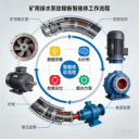 矿用排水泵故障诊断