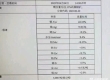收购铜精粉