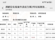 动力煤5000