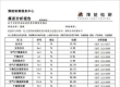新疆煤炭求购