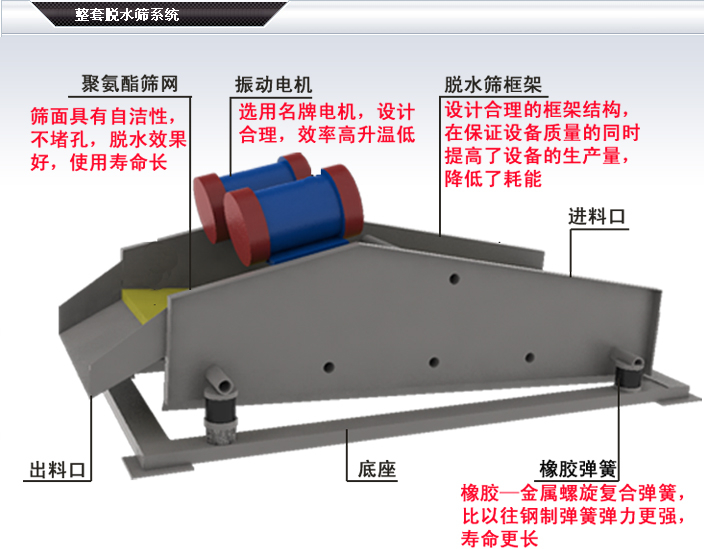 德耐特机械 大型脱水筛 洗沙脱水尾矿细砂脱水机 直线振动脱水设备