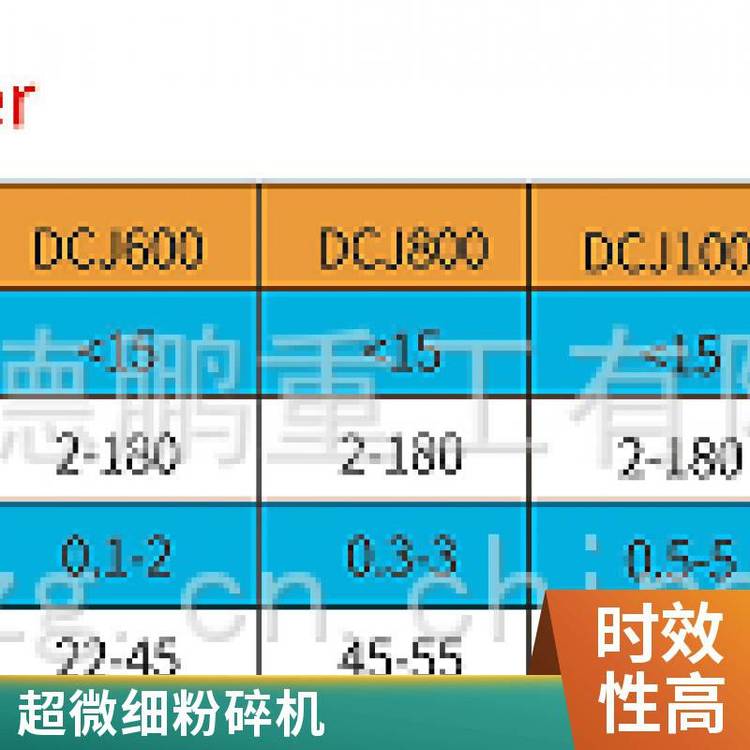 超微粉机超细 中药材磨粉机 无筛网 旋风 低温 德鹏重工
