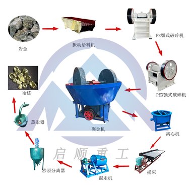 混汞电碾子 启顺选金机器 1600型金矿石研磨湿碾机 磨矿比大高效出金