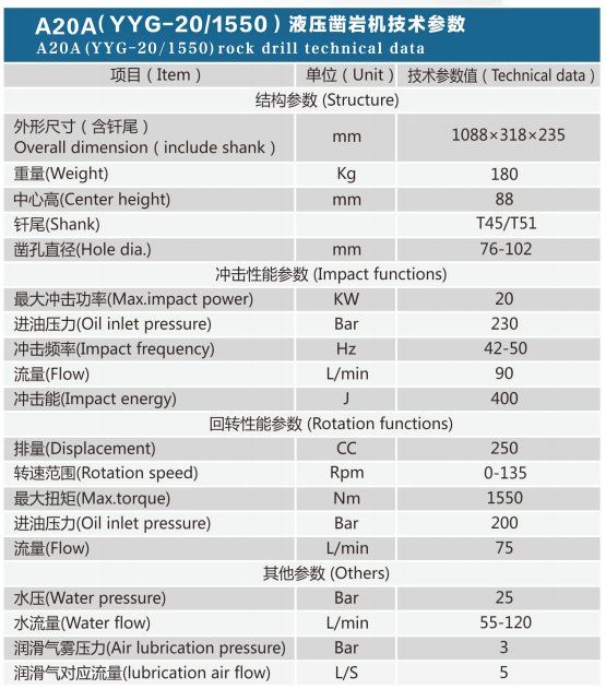 A20A改潜孔钻露天挖改液压凿岩机矿山钻进沃思德工厂