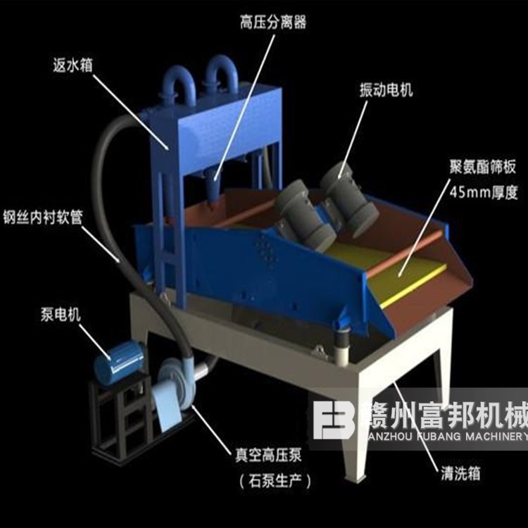 ***偏心轴振动筛分机 高频脱水筛厂家 矿石料振动筛