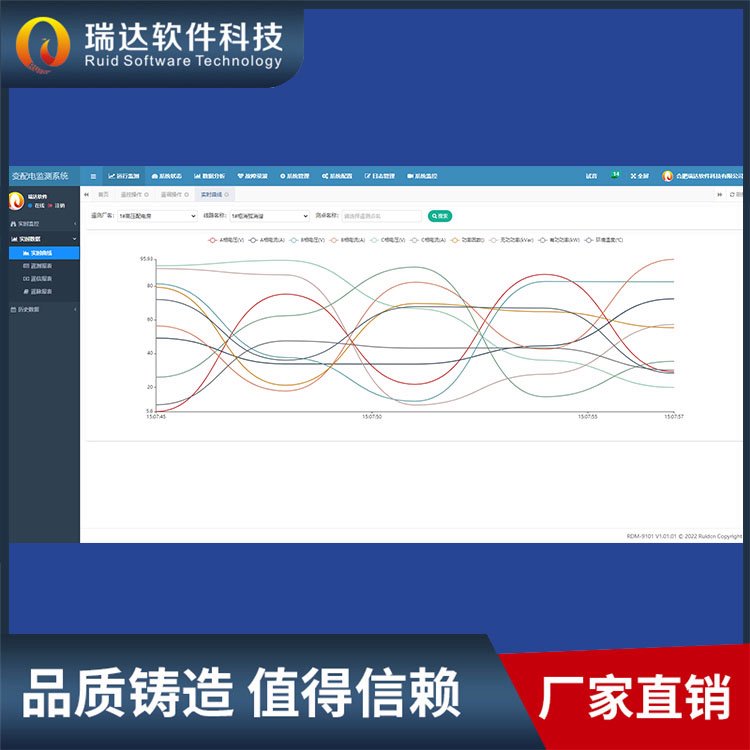 水泵房 远程监控 附近变配电监测系统 精细管控 环境监测 多语种