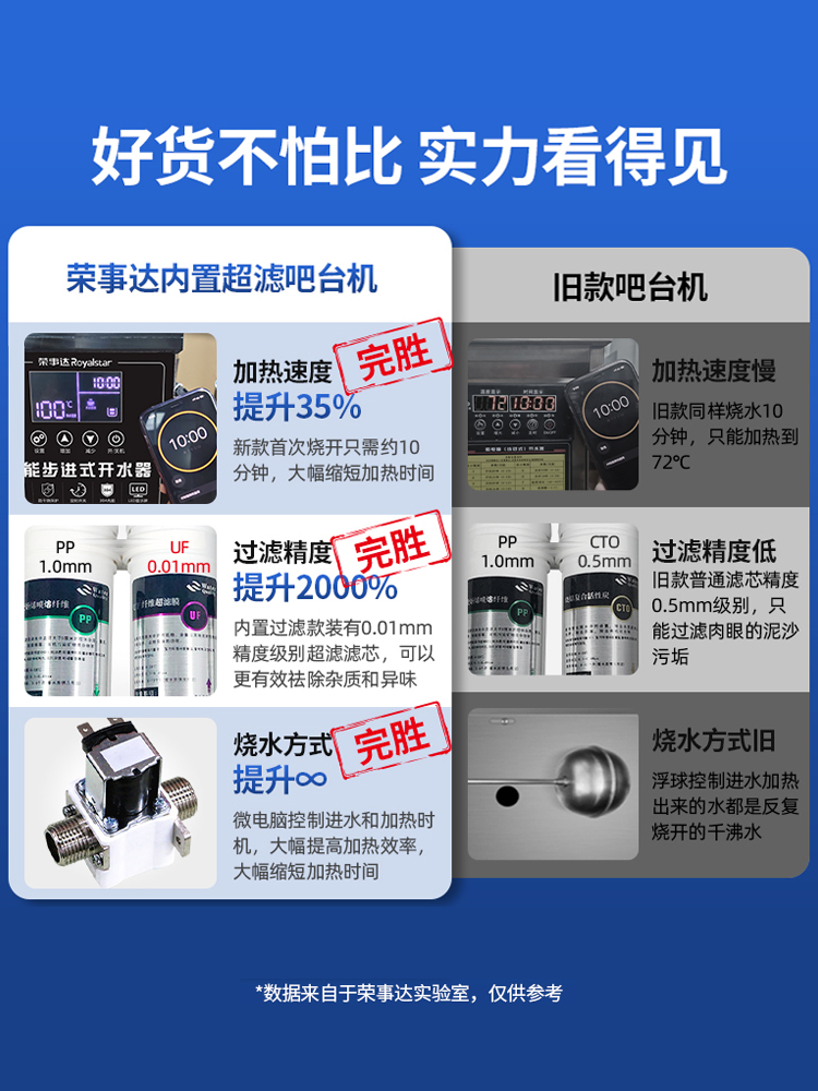 荣事达开水机商用奶茶店步进式开水器吧台热水机热水器饭店烧水器