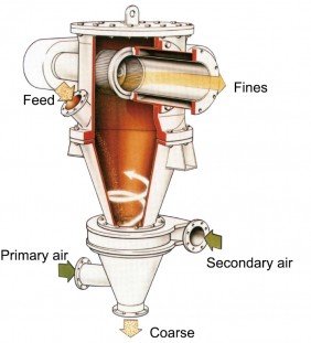 新一代涡轮气流分级机