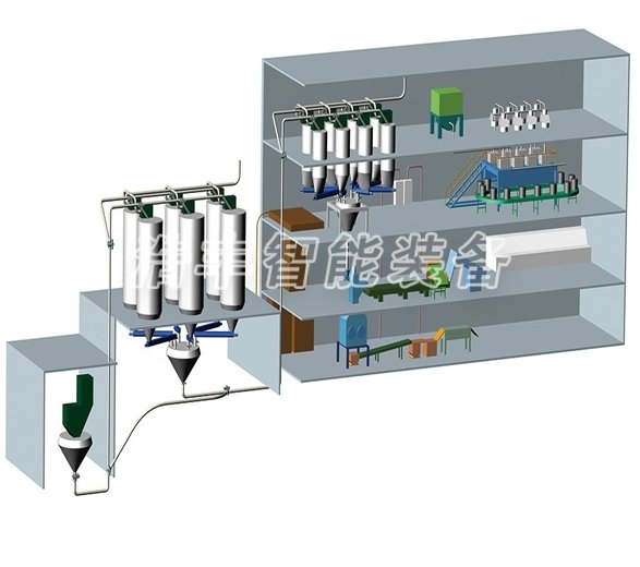 自动化配料系统