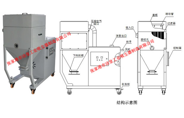 ZY型-真空脉冲中央集尘机