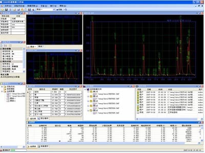 高效液相色谱(HPLC)-全反控色谱工作站