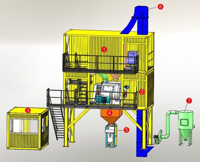 AJ-J1集装箱式基本型干混砂浆生产线