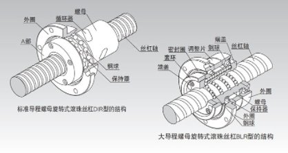精密螺母旋转式滚珠丝杠