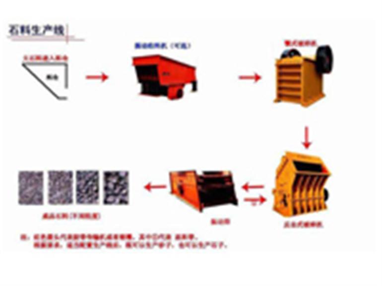 砂石生产线