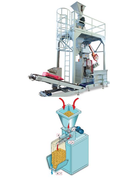 CGV螺旋推进式阀口袋灌装系统