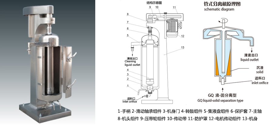 GQ145标准型管式离心机