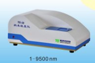 德芮克Treksizer实验室粒度分析仪