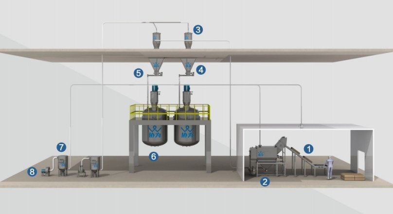 涂料炭黑输送系统