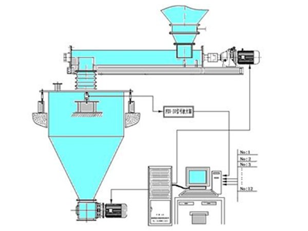 DK-JCK型计算机仓式计量秤配料系统