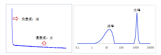 拉莫尔原油含水率分析仪