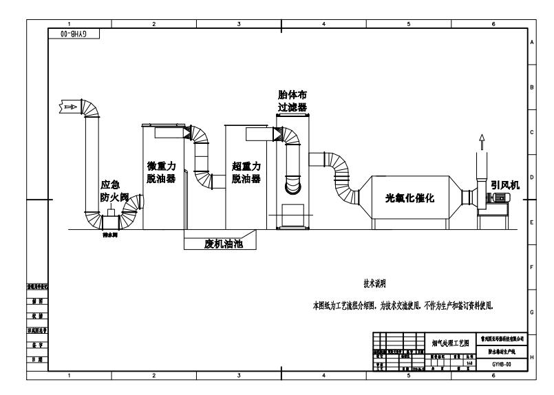 沥青生产线废气处理净化设备