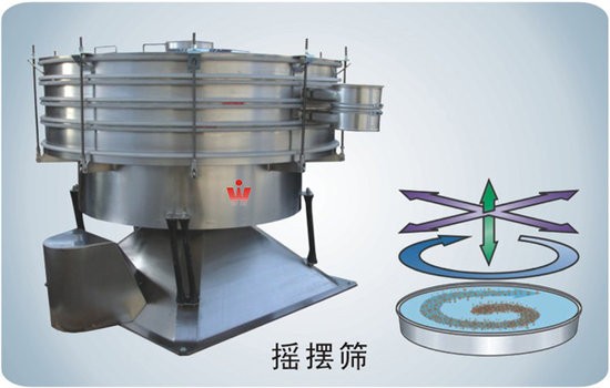 新乡华维摆动筛，摇摆筛