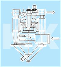KX系列高效转子式选粉机