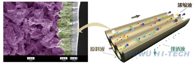 无机陶瓷膜元件