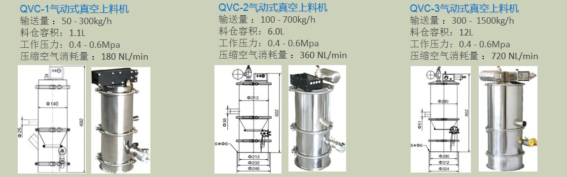QVC系列气动式真空上料机