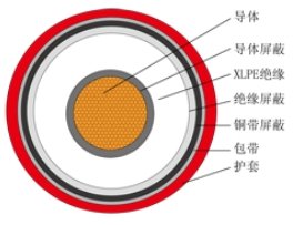 中压电缆