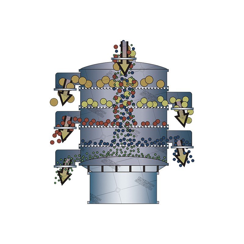SWECO振动筛分机