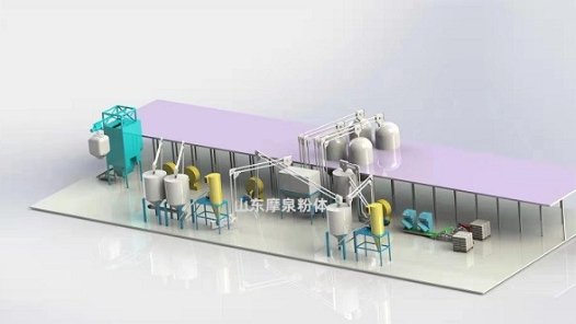 多形态管链输送机组合生产线