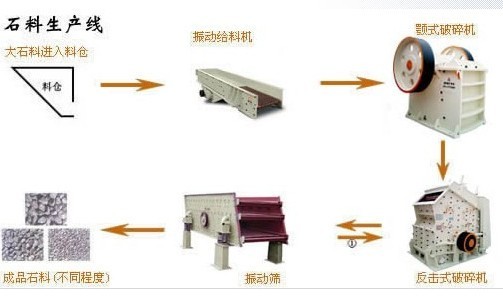 石料生产线