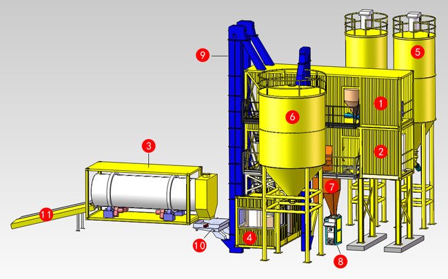 AJ-J2集装箱式全自动型干混砂浆生产线