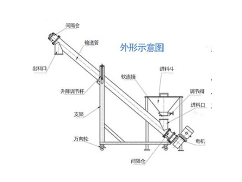螺旋给料机