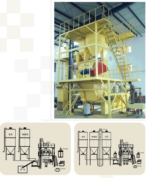 自动型干粉砂浆生产线