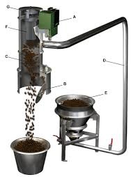 负压真空输送机设备，负压粉末上料机