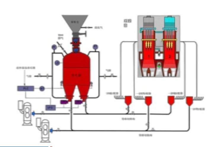 双膛窑喷吹系统