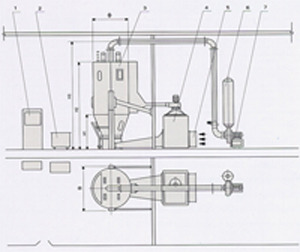 PGL-C型喷雾干燥制粒机
