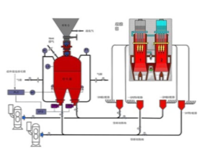 食盐气力输送系统