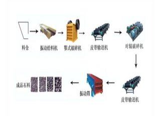 碎石生产线