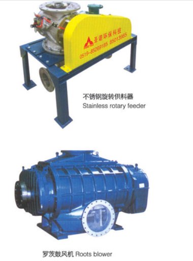 稀相惰性气体循环气力输送系统--Ⅰ