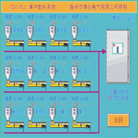 PLC可编程控制系统