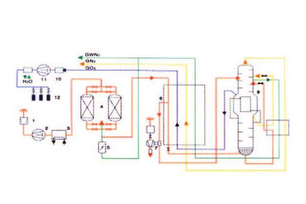 小型气体空分设备
