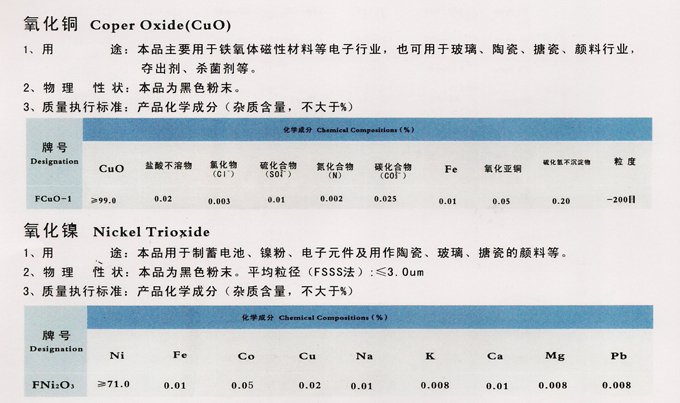 氧化铜Coper Oxide