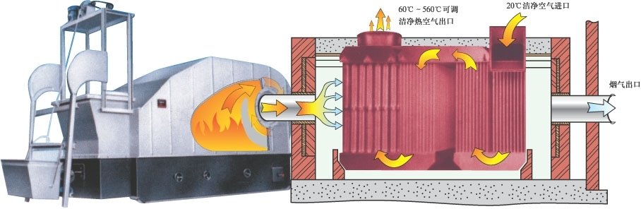 RH系列燃煤热风炉