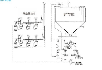 物料输送系统