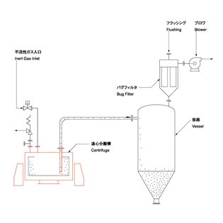 TEC型上部吸料型离心机