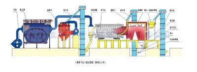粉煤灰专用烘干机